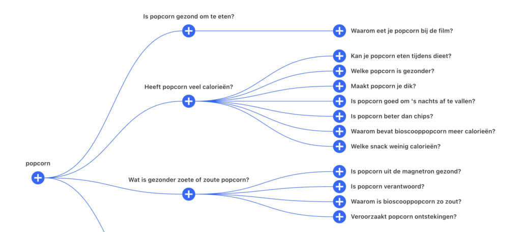 Zoekwoordonderzoek met AlsoAsked.com