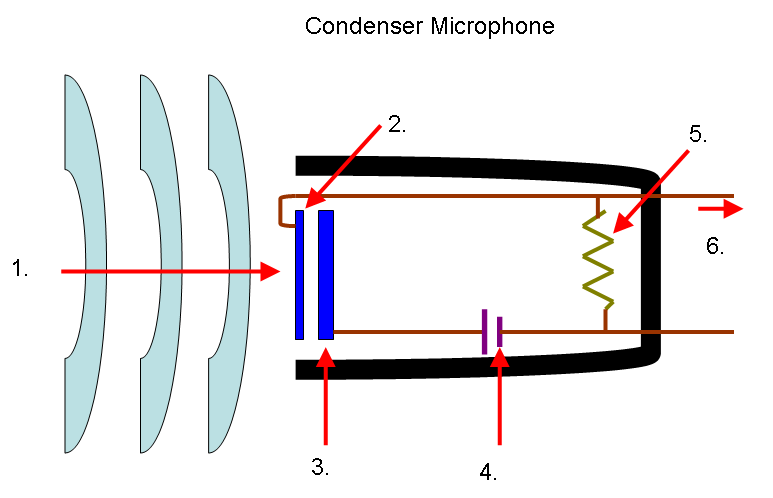 Schema condensator microfoon